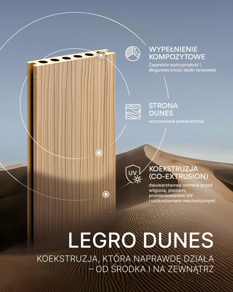 Legro Dunes — prawdziwa koekstruzja, która działa. W produkcji Legro Dunes używany jest wytrzymały polimer opracowany specjalnie do desek tarasowych.